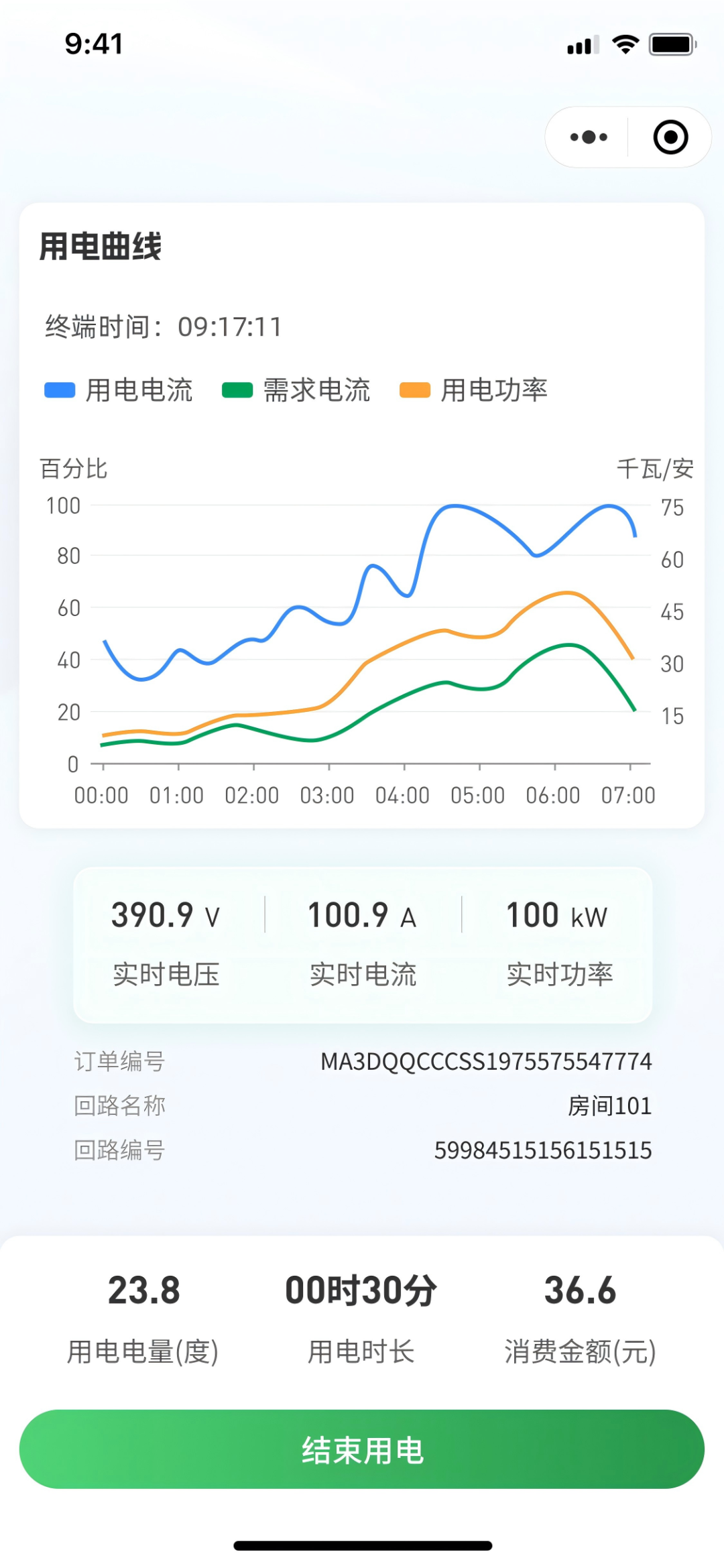 用电安全