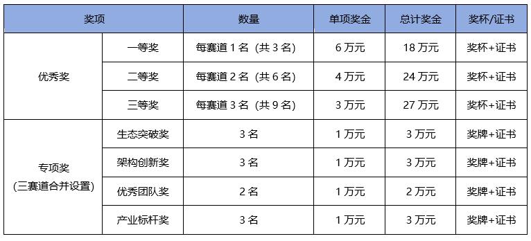 赛事报名丨2025年<b class='flag-5'>深圳</b>“<b class='flag-5'>开源</b>鸿蒙/<b class='flag-5'>RISC-V</b>”<b class='flag-5'>创新</b>应用大赛报名征集中