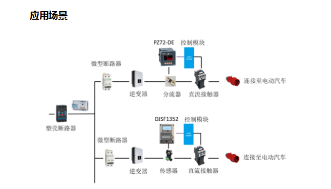 安科瑞<b class='flag-5'>直流电</b>能表：为<b class='flag-5'>充电</b><b class='flag-5'>桩</b>计量装上“智慧大脑”