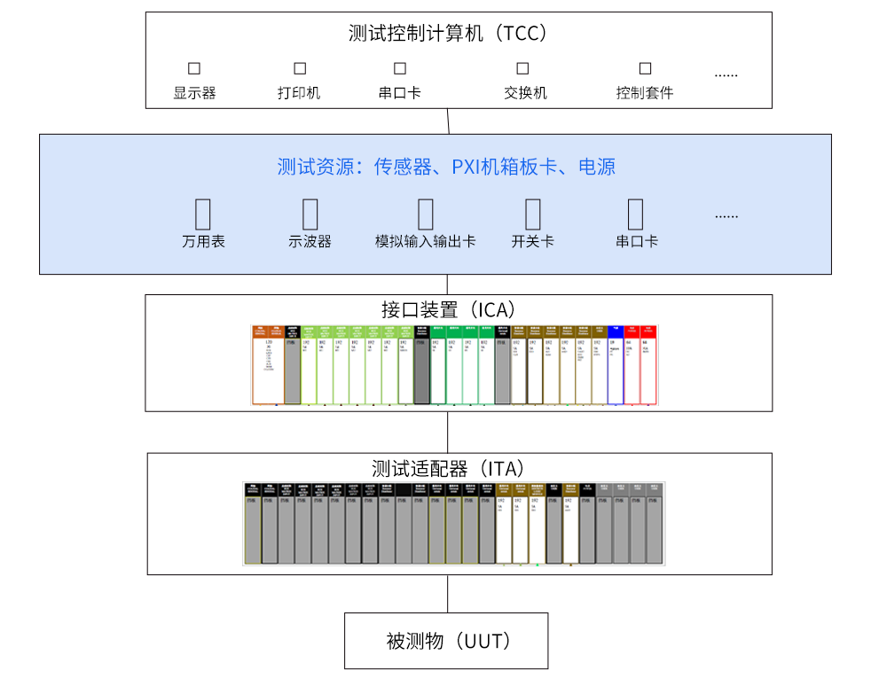 测试系统