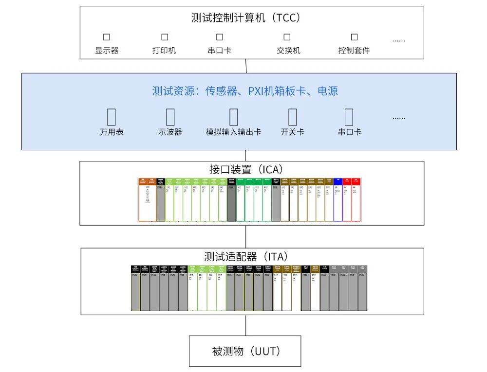 测试系统