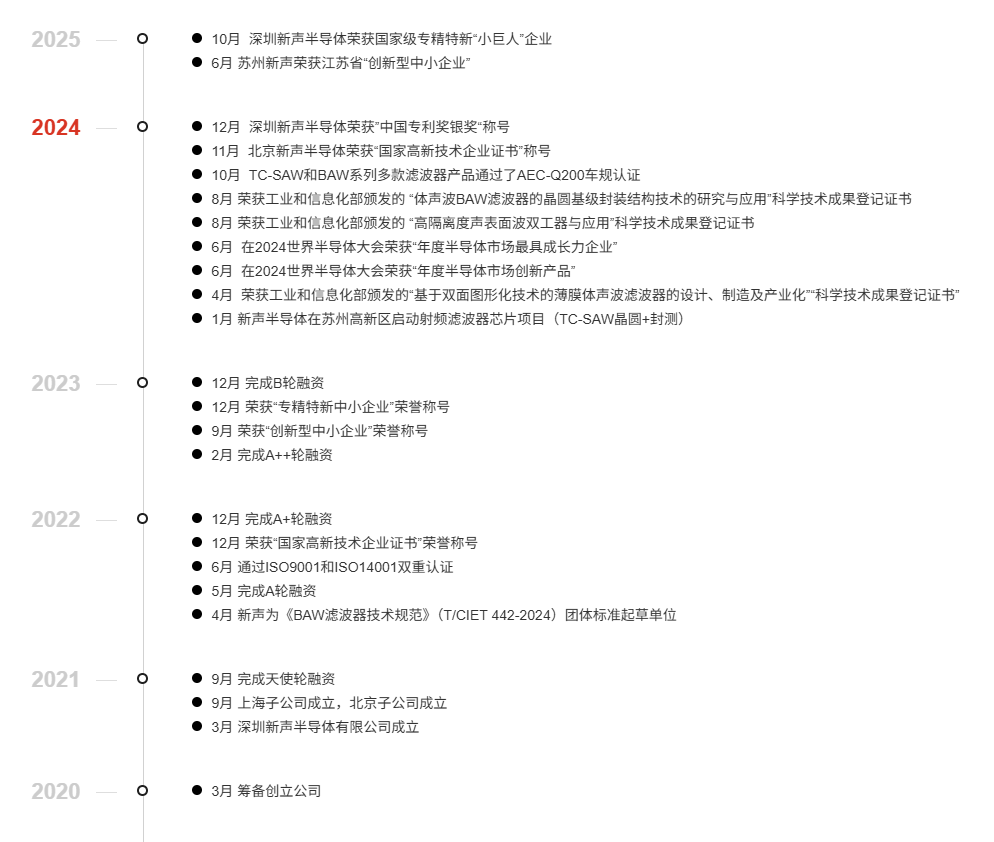 深圳MEMS濾波器廠商新聲<b class='flag-5'>半導(dǎo)體</b><b class='flag-5'>獲</b>近3<b class='flag-5'>億元</b>C輪<b class='flag-5'>融資</b>，開辟車規(guī)市場，自研技術(shù)填補國內(nèi)空白