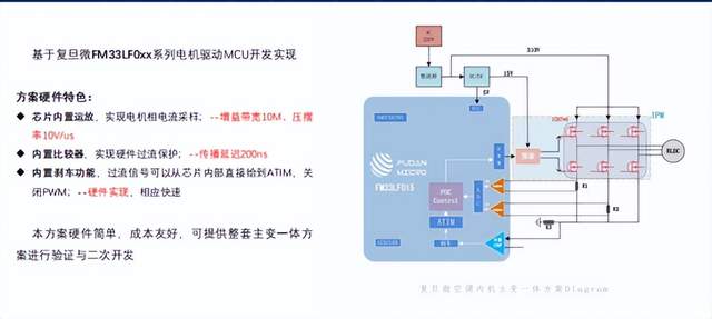 电控系统如何通过电机让<b class='flag-5'>家电</b>“活”起来？
