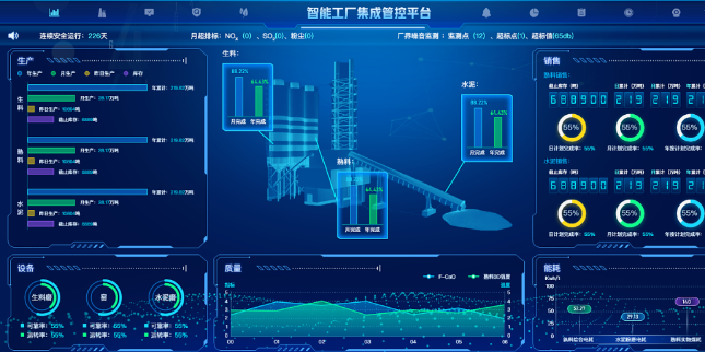 各智能化子系统为信息管理平台预留接口要求