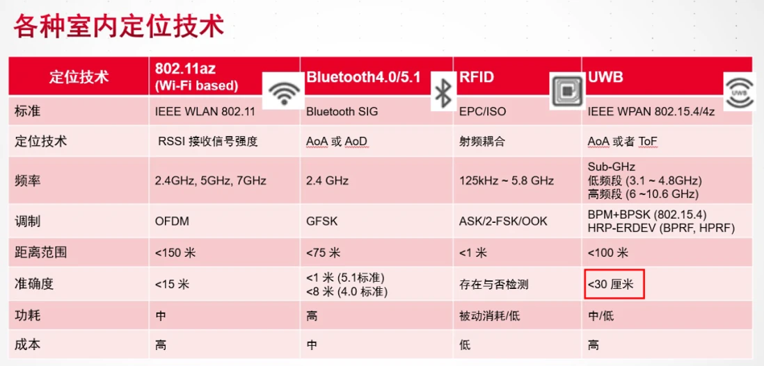 高精度室内定位模块:POE/DC供电,实时定位系统解决方案