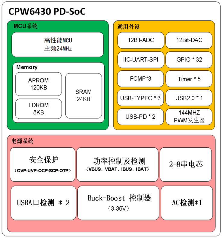 移动电源