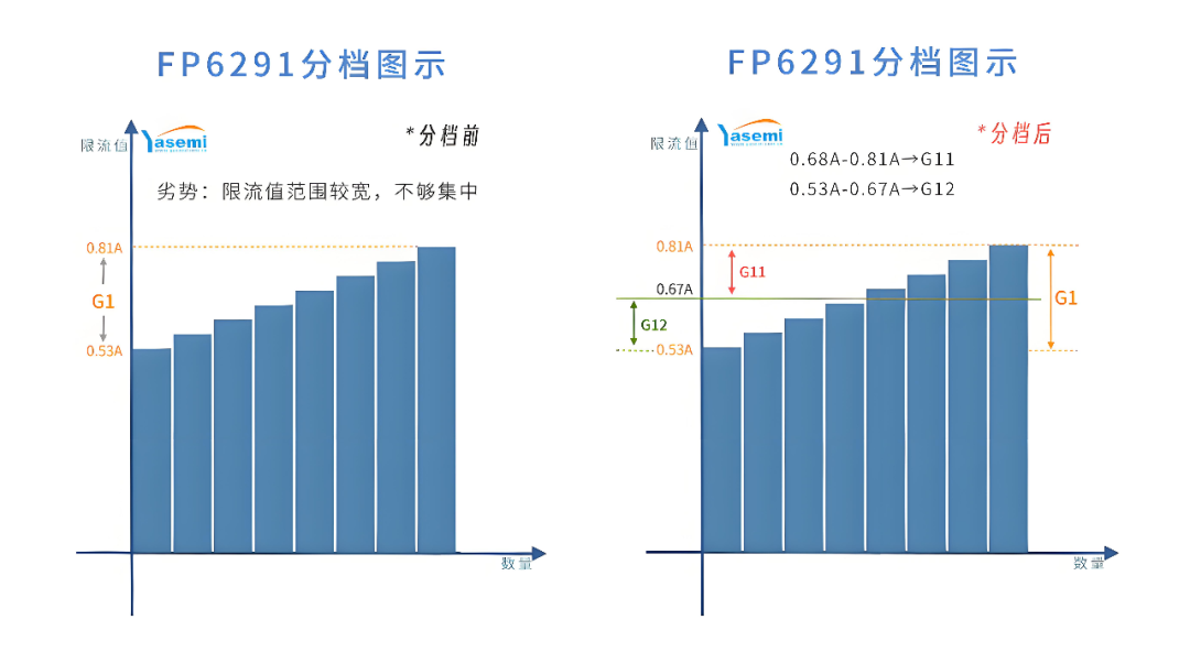 升压充电器