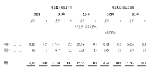 wKgZPGk45uOAE-5iAAAuqcVuRbg713.png