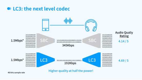 蓝牙<b class='flag-5'>模块</b>低功耗新突破：LE Audio技术详解（LC3编解码/多设备串流/<b class='flag-5'>广播音频</b>）