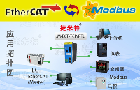 ModbusRTU轉EtherCAT工業(yè)模塊：實現(xiàn)FE28pH計與<b class='flag-5'>基</b><b class='flag-5'>恩</b><b class='flag-5'>士</b>PLC協(xié)議互聯(lián)