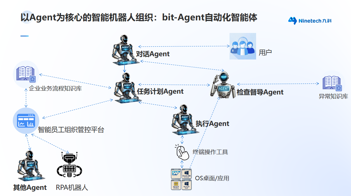 Agent