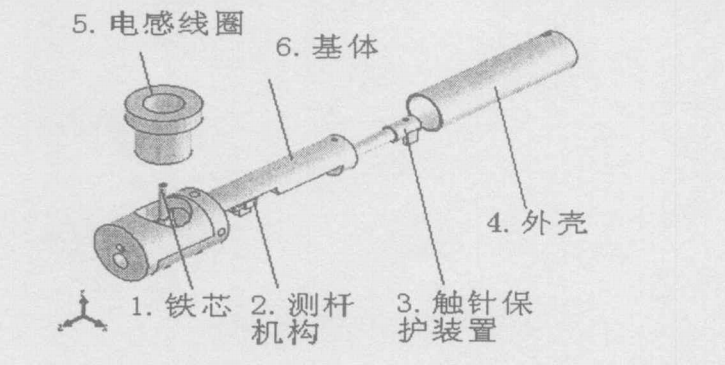 测量