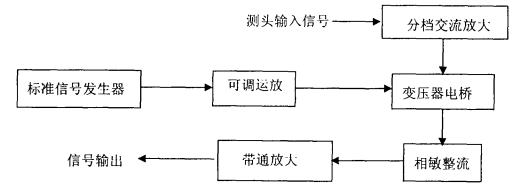 测量