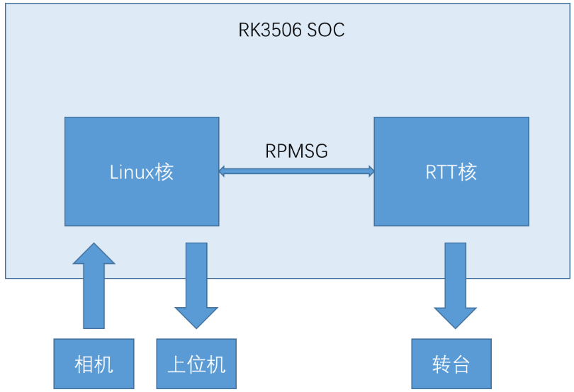 目标跟踪系统