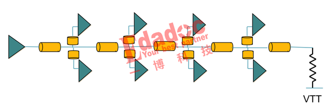 PCB板双面布局的DDR表底走线居然不一样，这么低级的错误都没看出来？