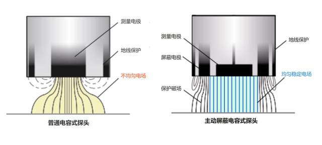 测微仪