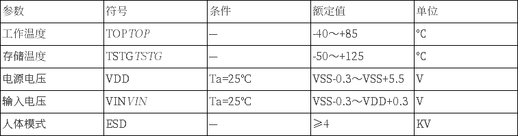 触摸检测
