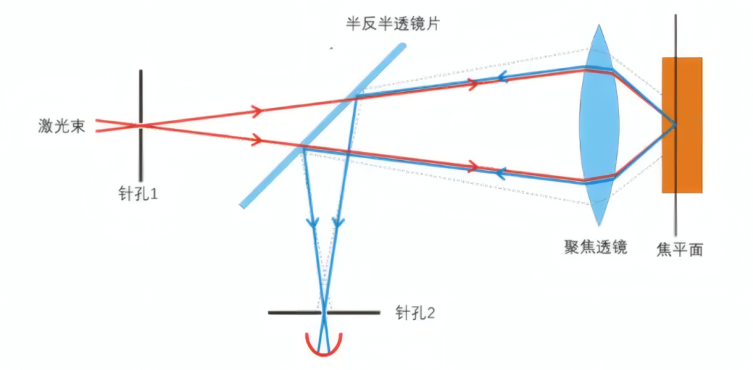 7380dc34-d678-11f0-8ce9-92fbcf53809c.png
