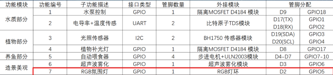 ESP32