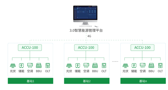 ACCU