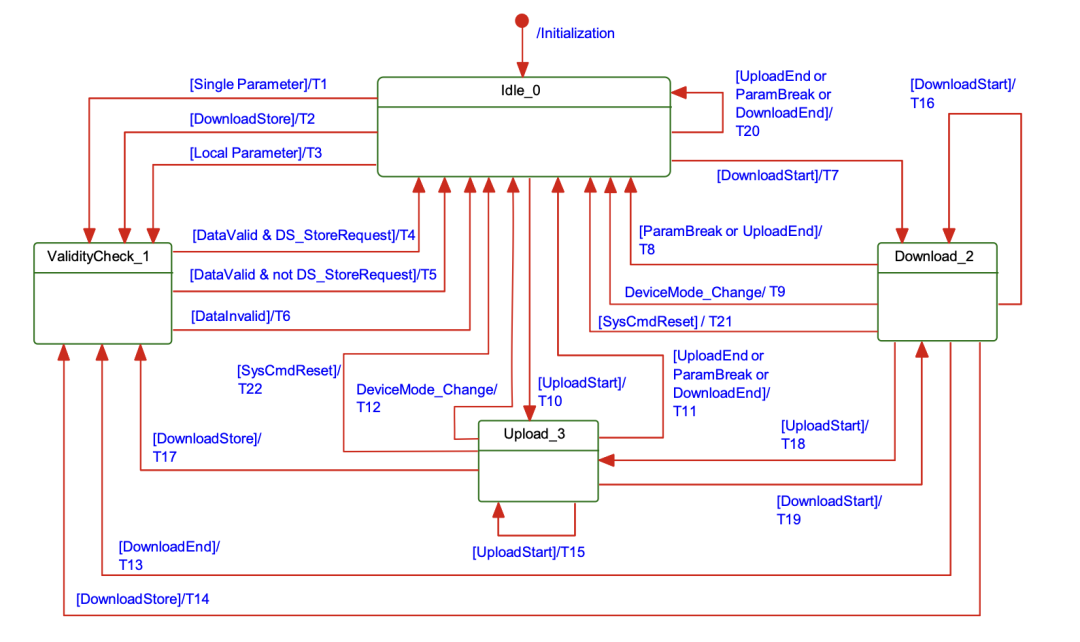 IO-Link收发器