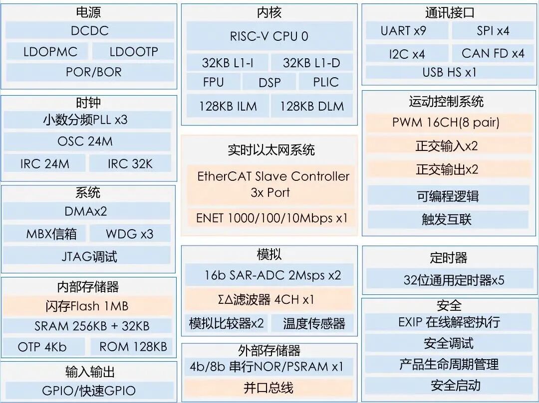 变频器