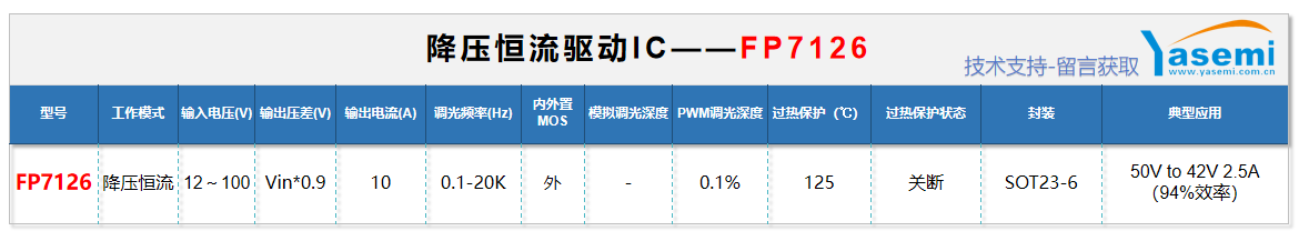 驱动