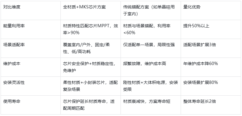 管理芯片