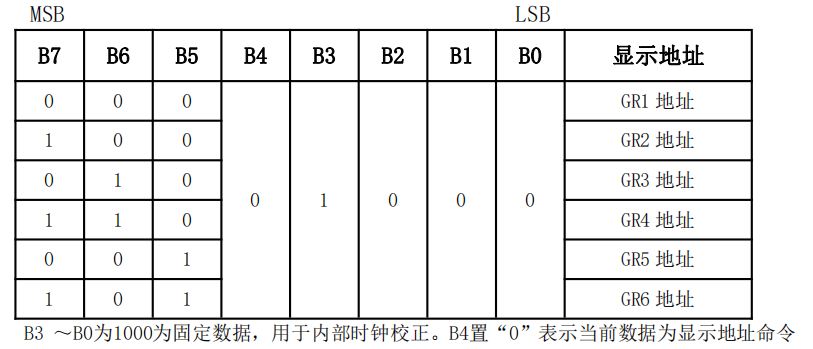 led