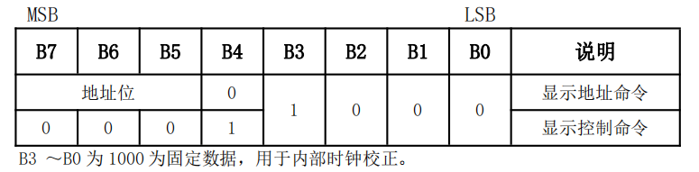 led