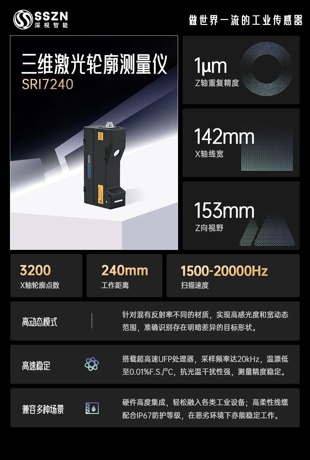 3D相机