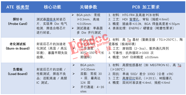 PCB板