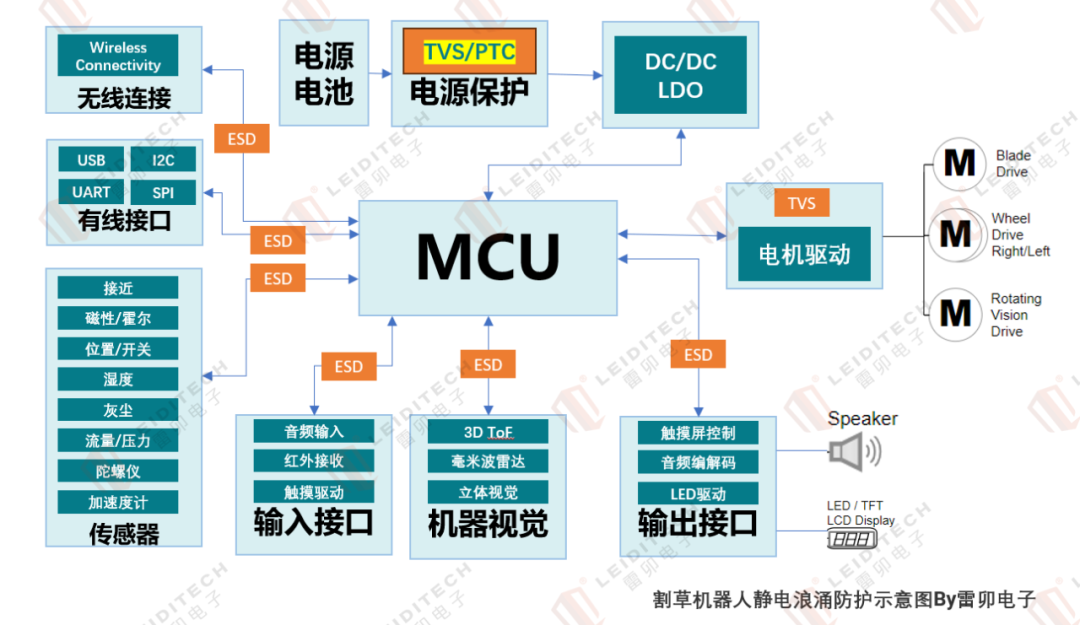 MOSFET