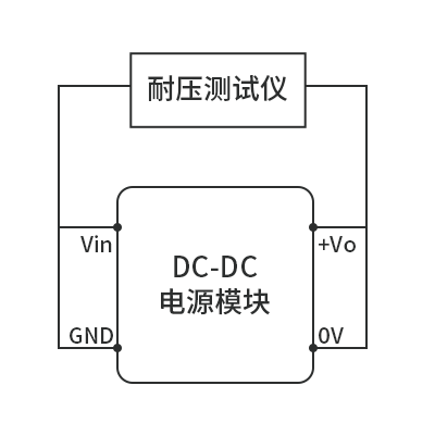 电源模块