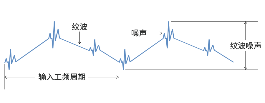 电源模块