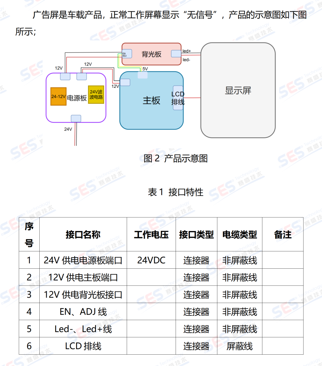 显示屏