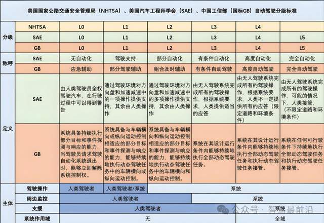 <b class='flag-5'>工</b><b class='flag-5'>信</b><b class='flag-5'>部</b><b class='flag-5'>许可</b>两款L3级自动驾驶车型产品，L3时代真的来了吗？