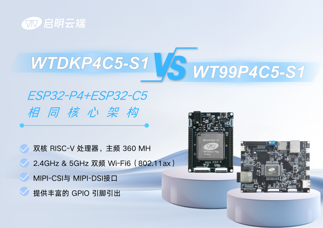ESP32