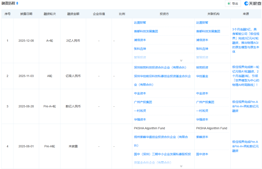 华为,投了传感器的“ChatGPT”,“极佳视界GigaAl”3个月5亿元融资