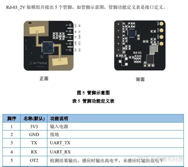 毫米波雷达