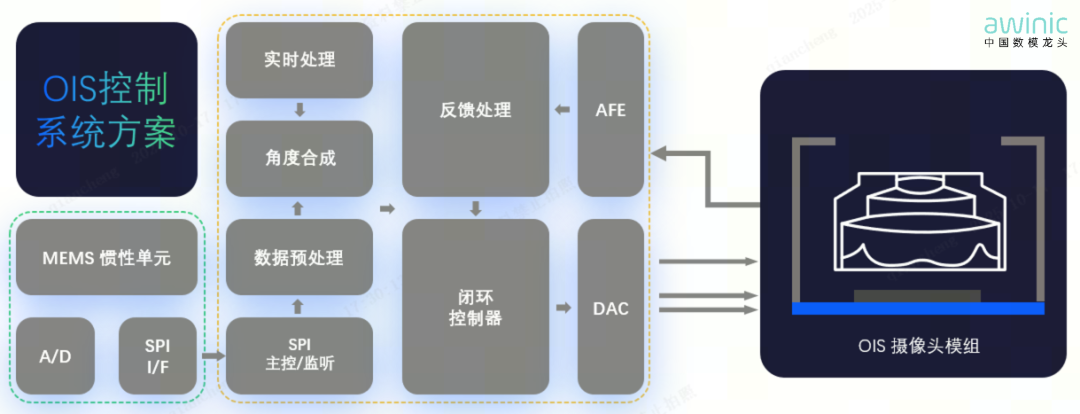 艾为电子