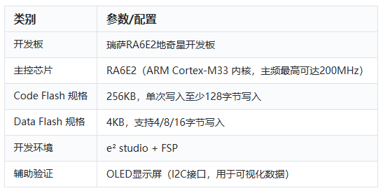 开发板