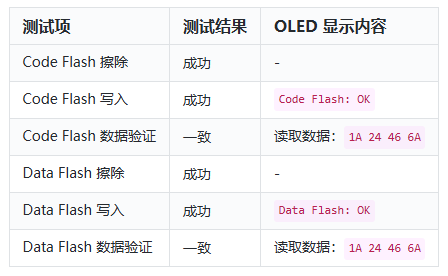 开发板