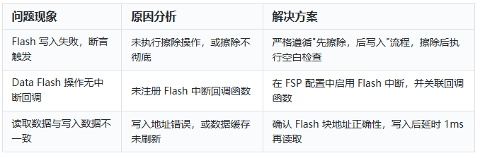 开发板