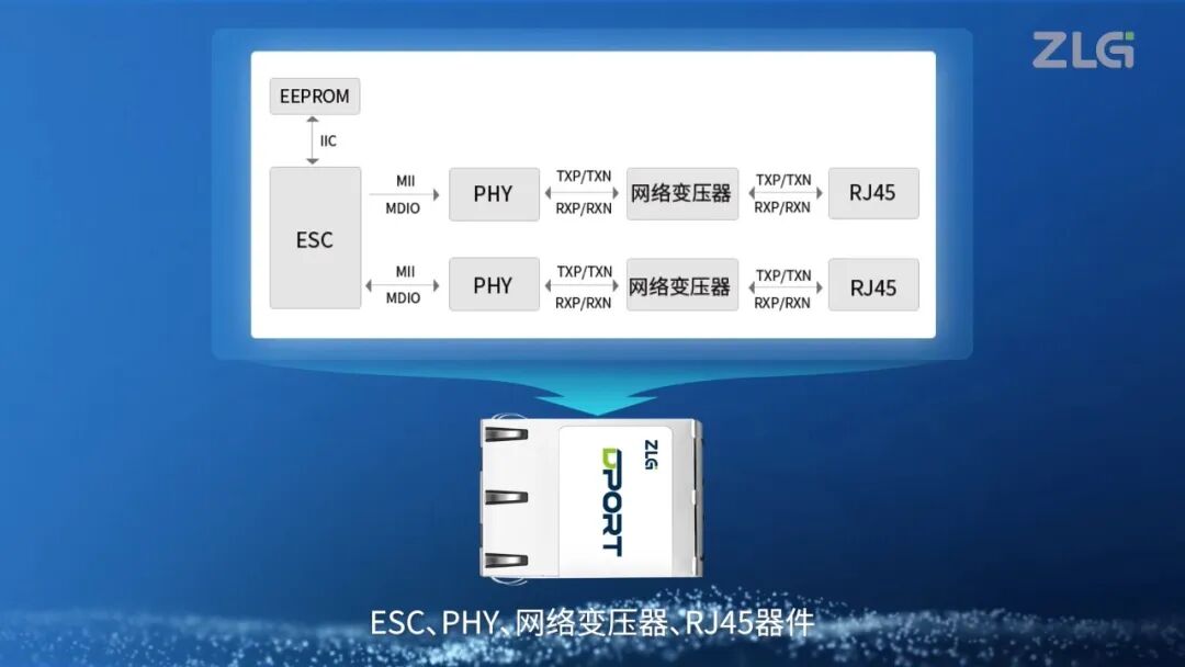 工业自动化