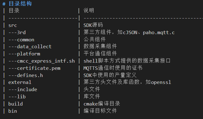 RK3588快速上云OneNET！CMCC_Express_SDK MQTT部署实战