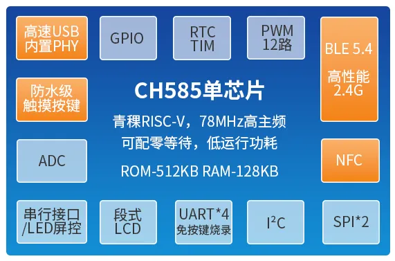 沁恒网络芯片，自研技术解锁集成度与<b class='flag-5'>灵活性</b>