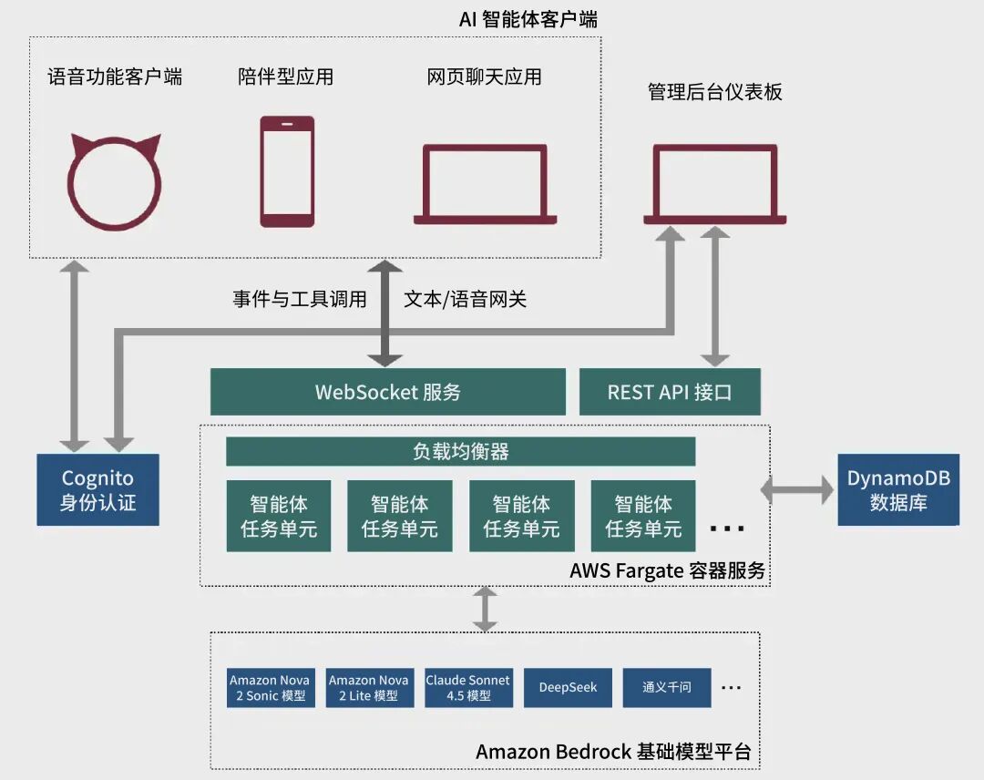 大模型