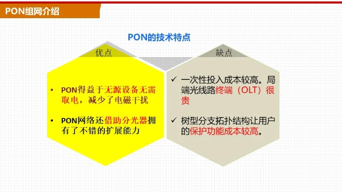 组网