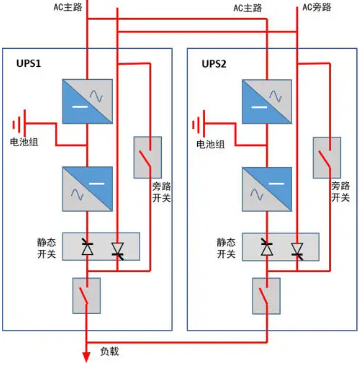 UPS电源